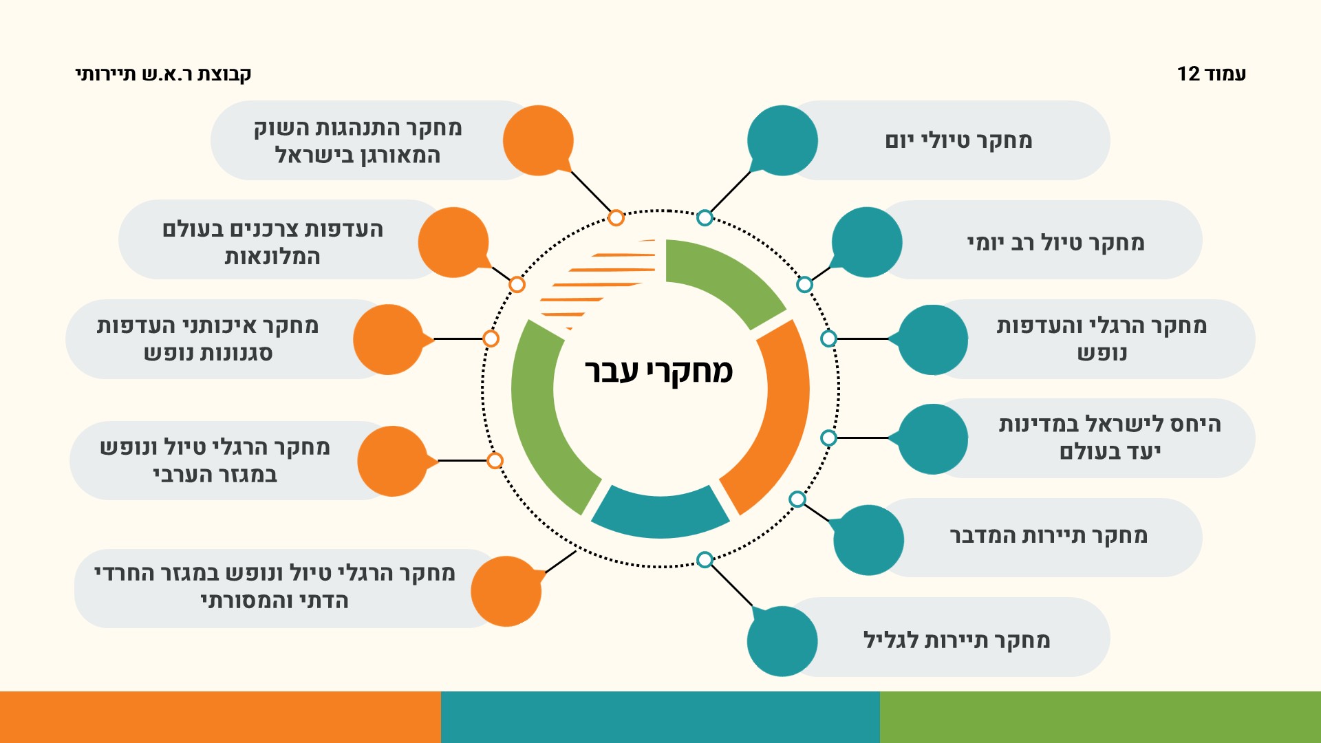 שקופית12
