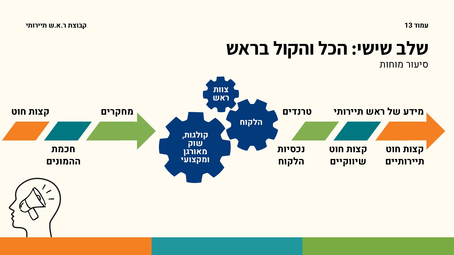 שקופית13