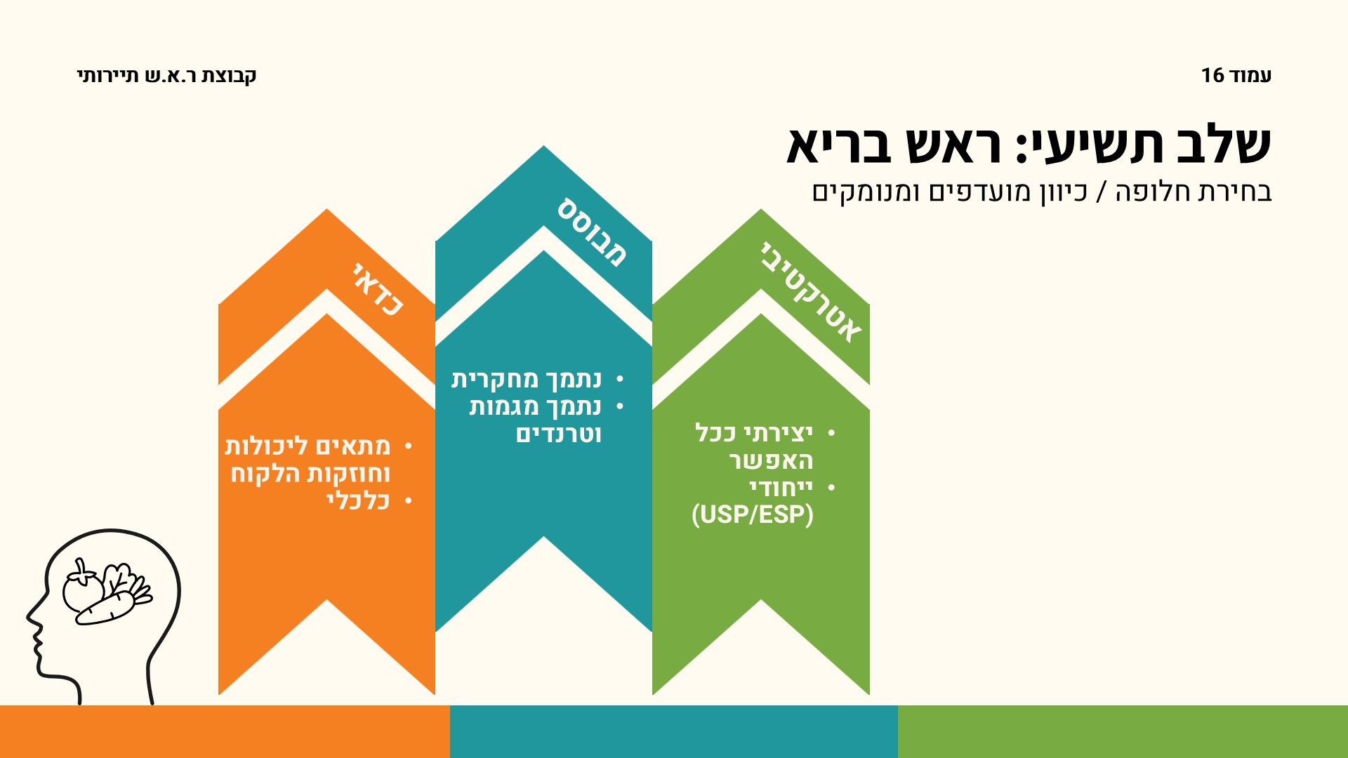 שקופית16