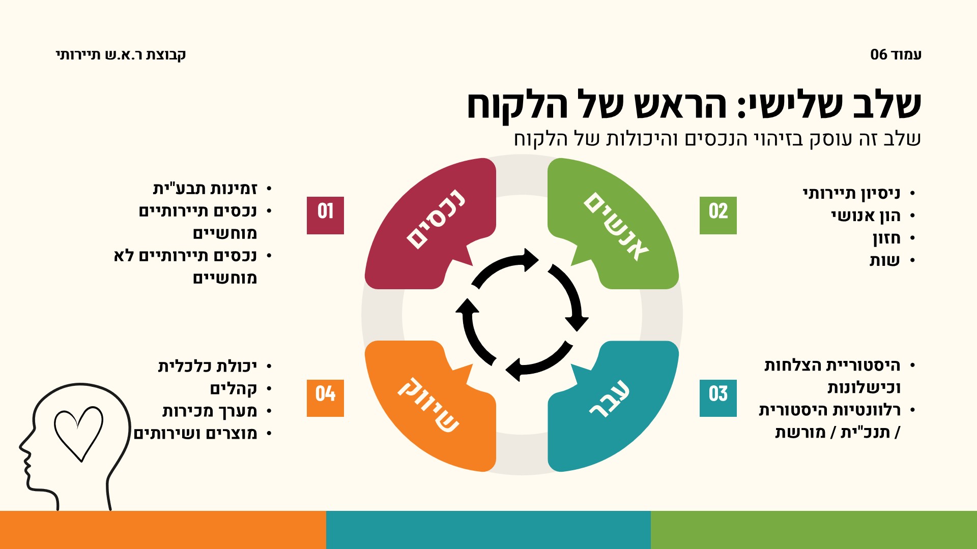 שקופית6