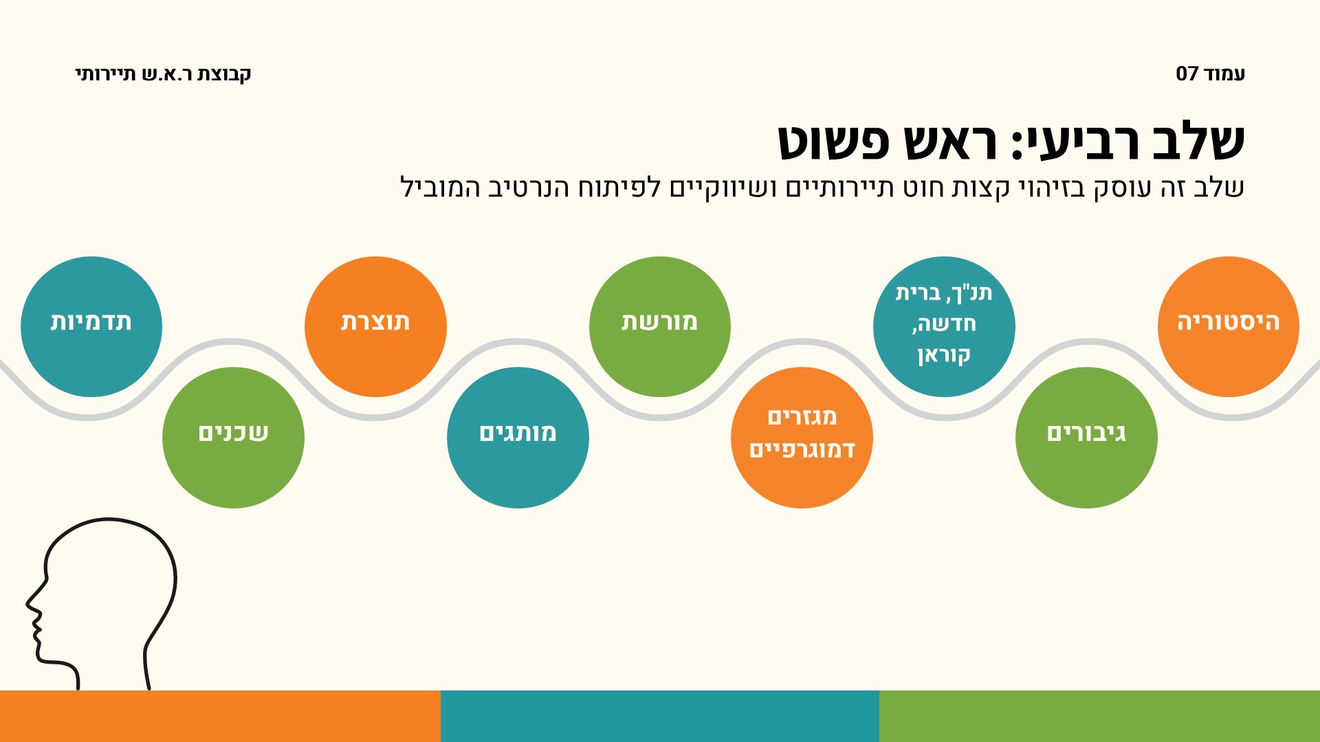שקופית7