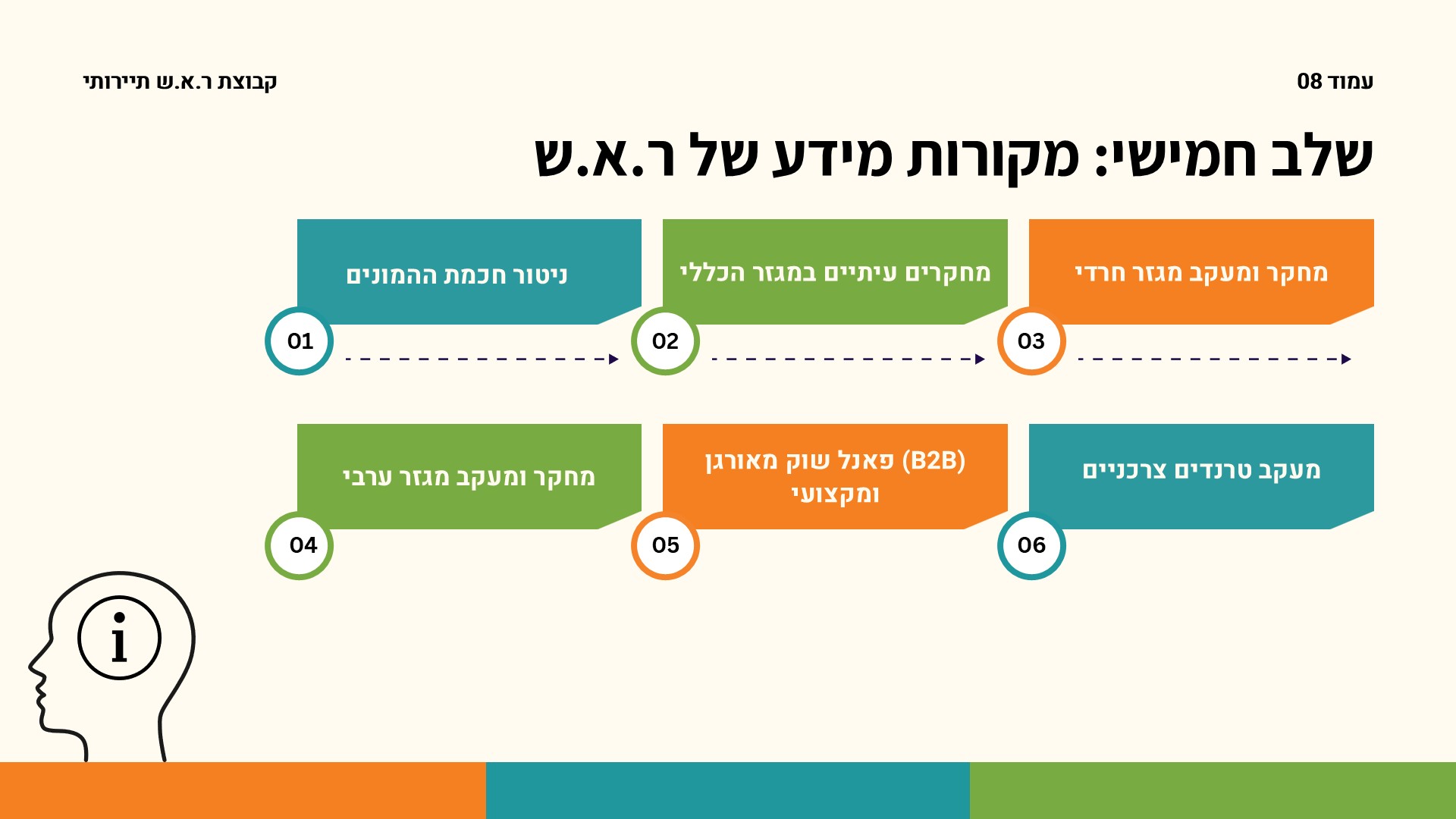 שקופית8