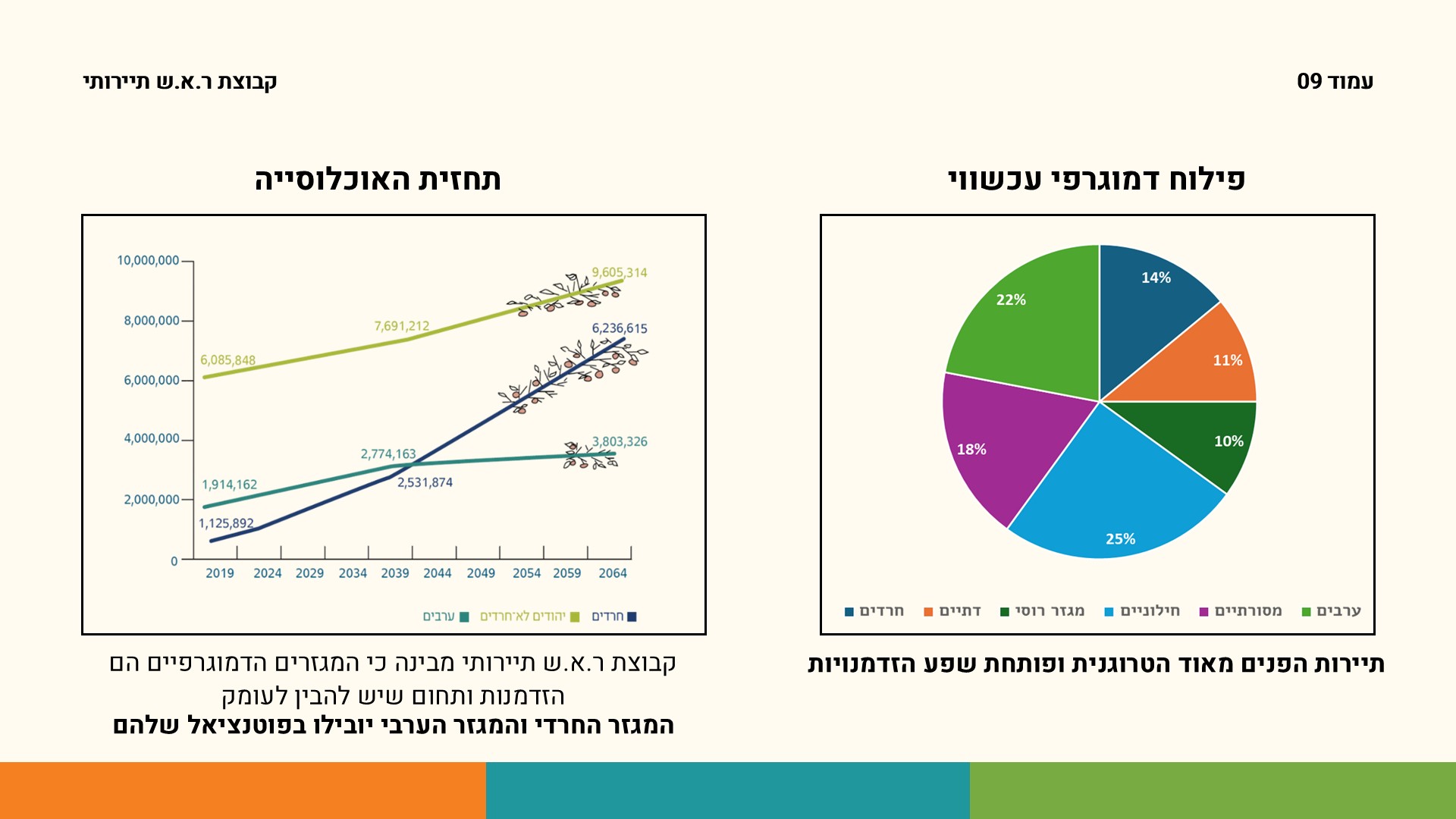 שקופית9